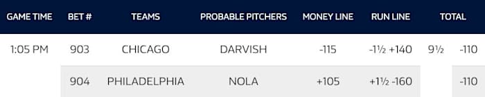 MLB Run LIne Betting Odds